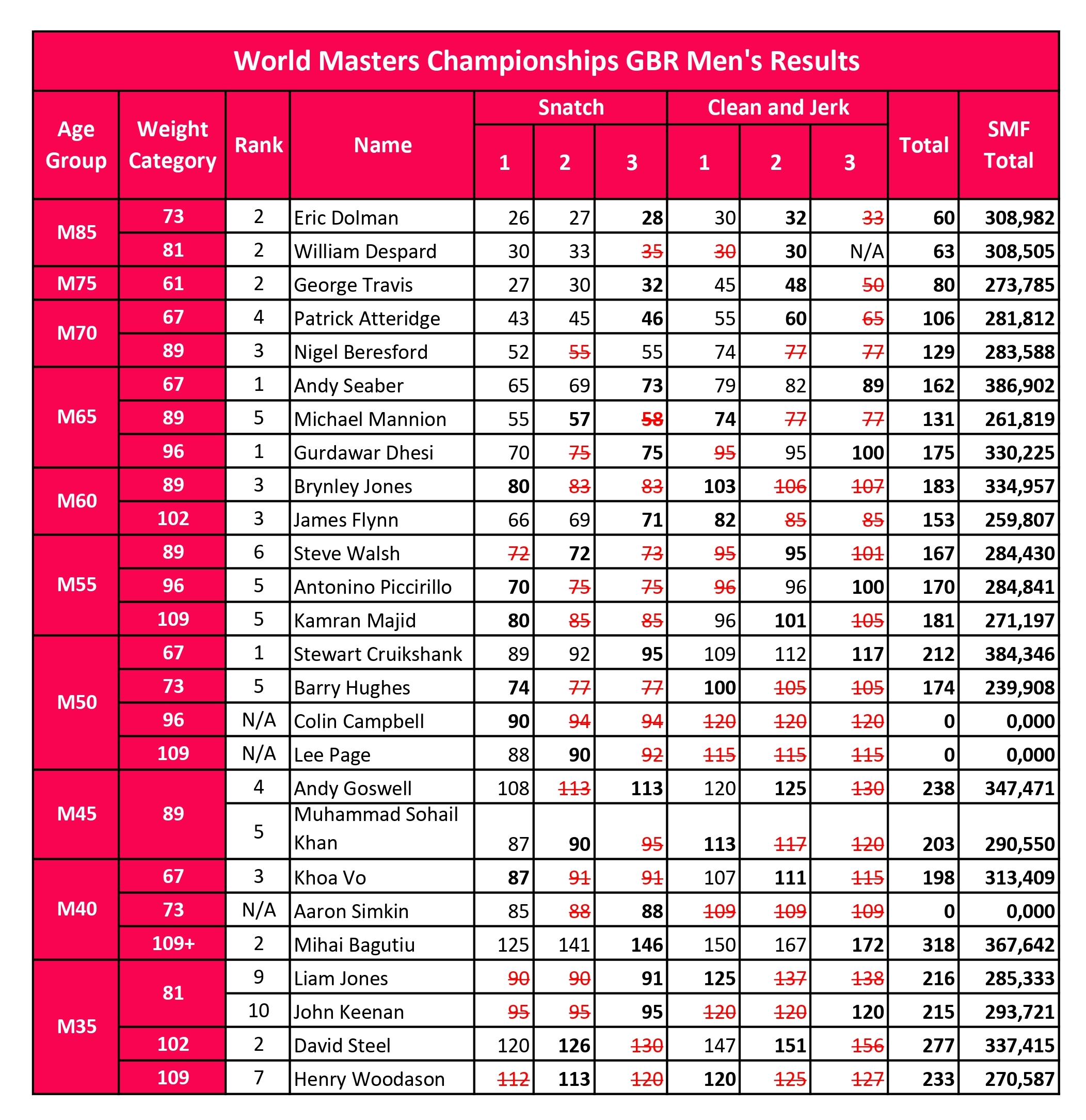 2023 Masters Tournament Interview Schedule - WFXG